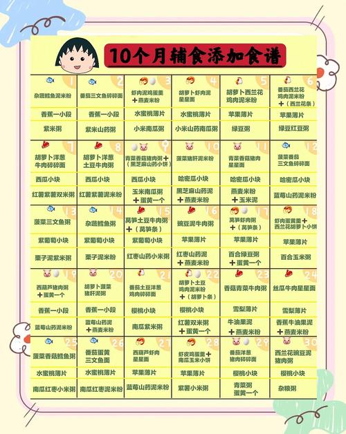 亳州代生咨询机构:宝宝10个月辅食